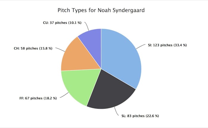 syndergaard_pic2.png